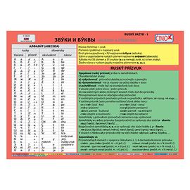 ČIMO - Iskolai kártyakészlet - orosz nyelv (1-14)